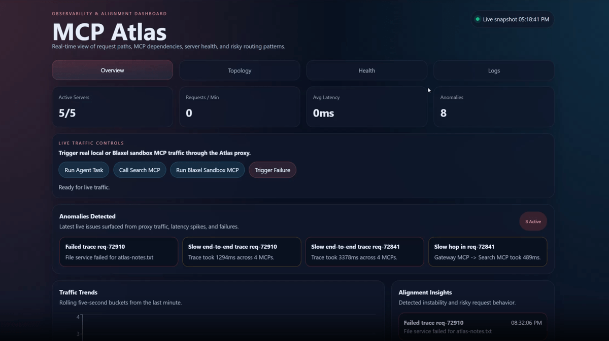MCP Atlas